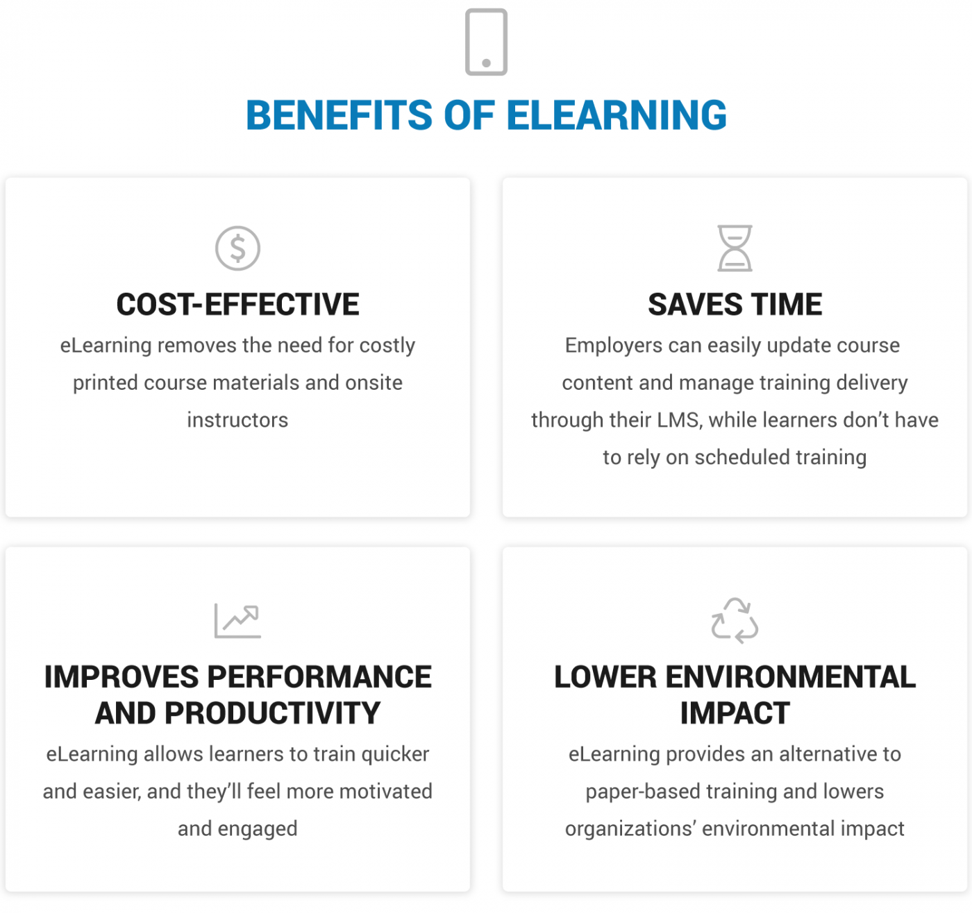 What is eLearning? A Complete Guide for your Business