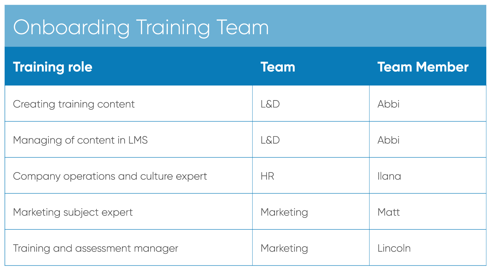 Onboarding plan - create your onboarding training team