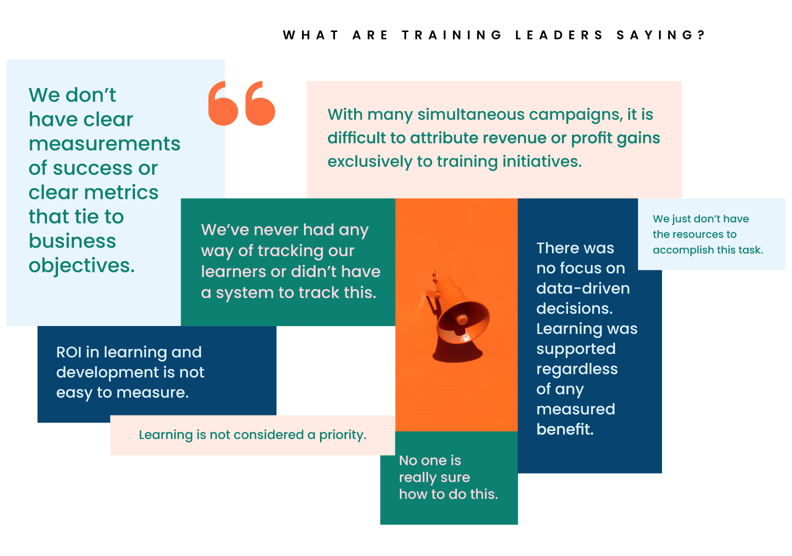 What Obstacles do Businesses Face When Measuring ROI?