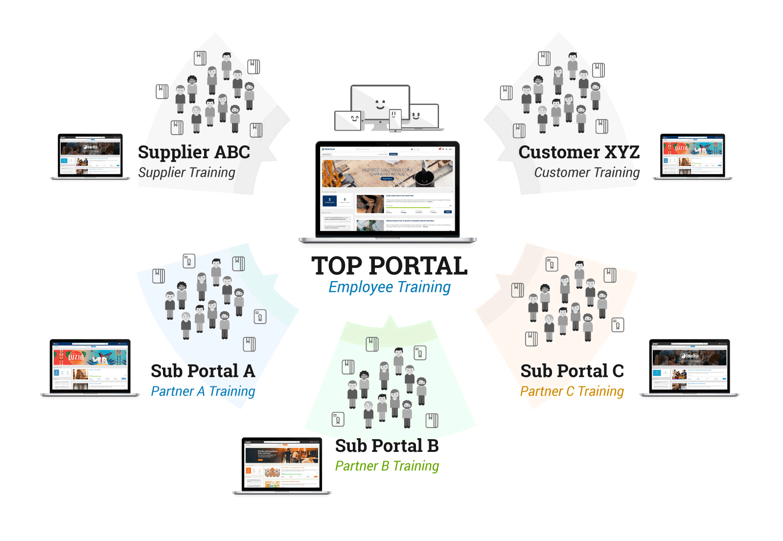 35 Tips for Significantly Better eLearning