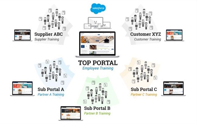 Video Leverage Your Lms To Drive True Value For The Extended Enterprise Learnupon Video Leverage Your Lms To Drive True Value For The Extended Enterprise Learnupon